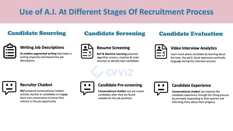 artificial intelligence in recruitment (air) case study