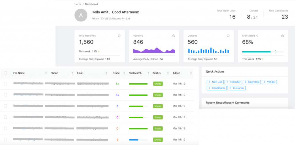applicant tracking system dashboard