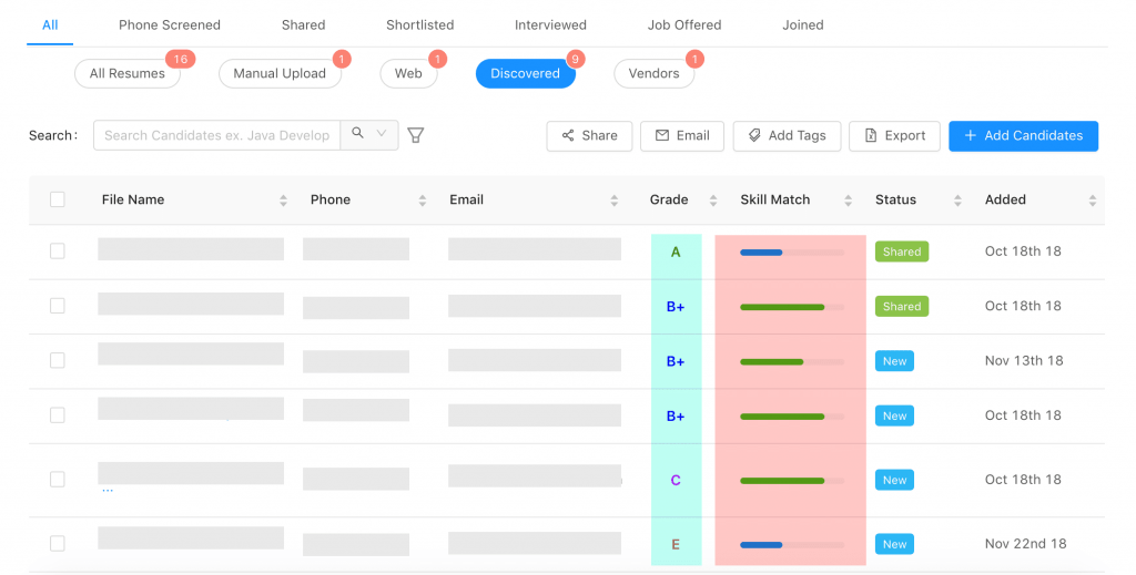 Keywords matching vs resume ranking