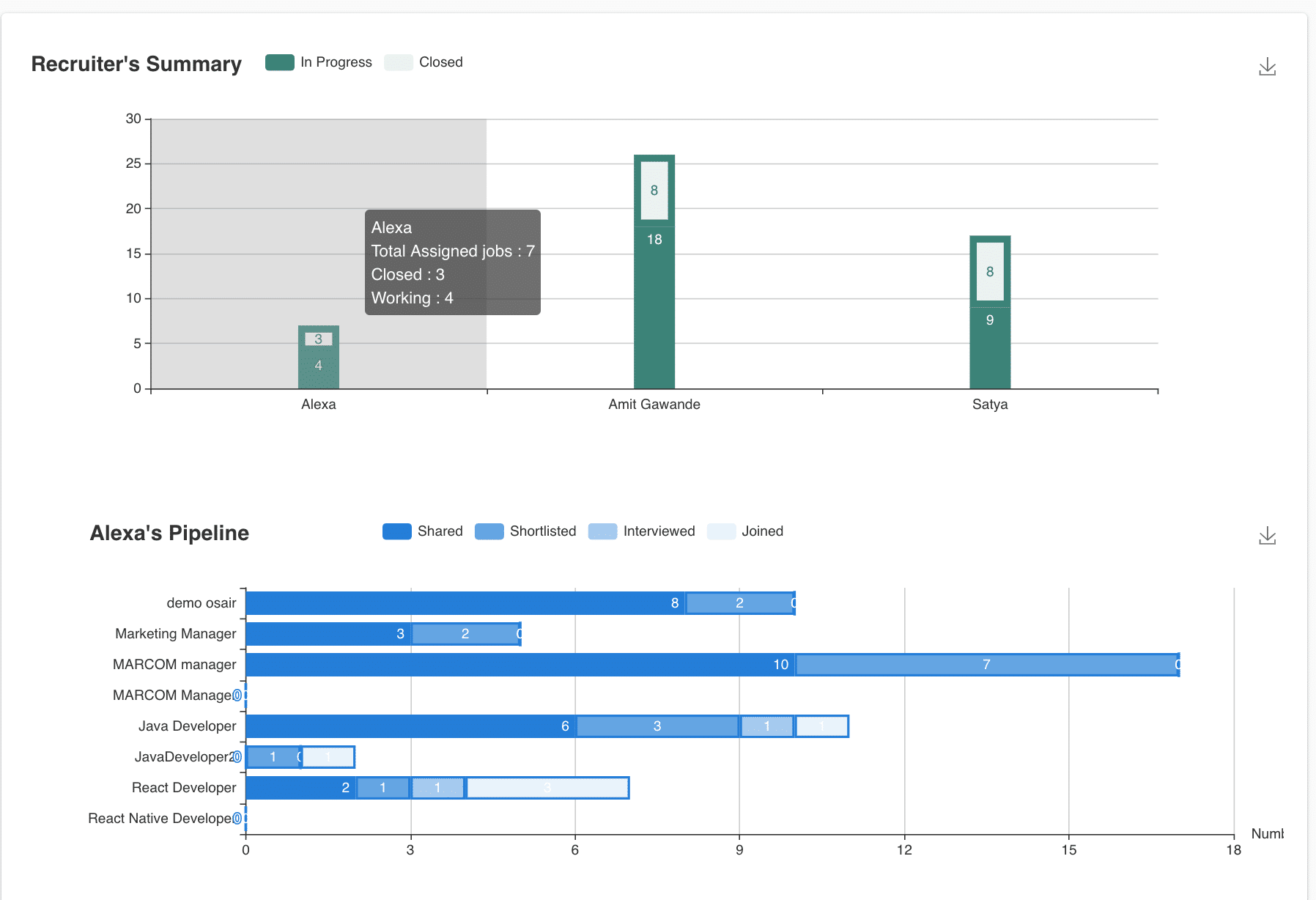 recruiting analytics - recruitment metrics hiring team performance