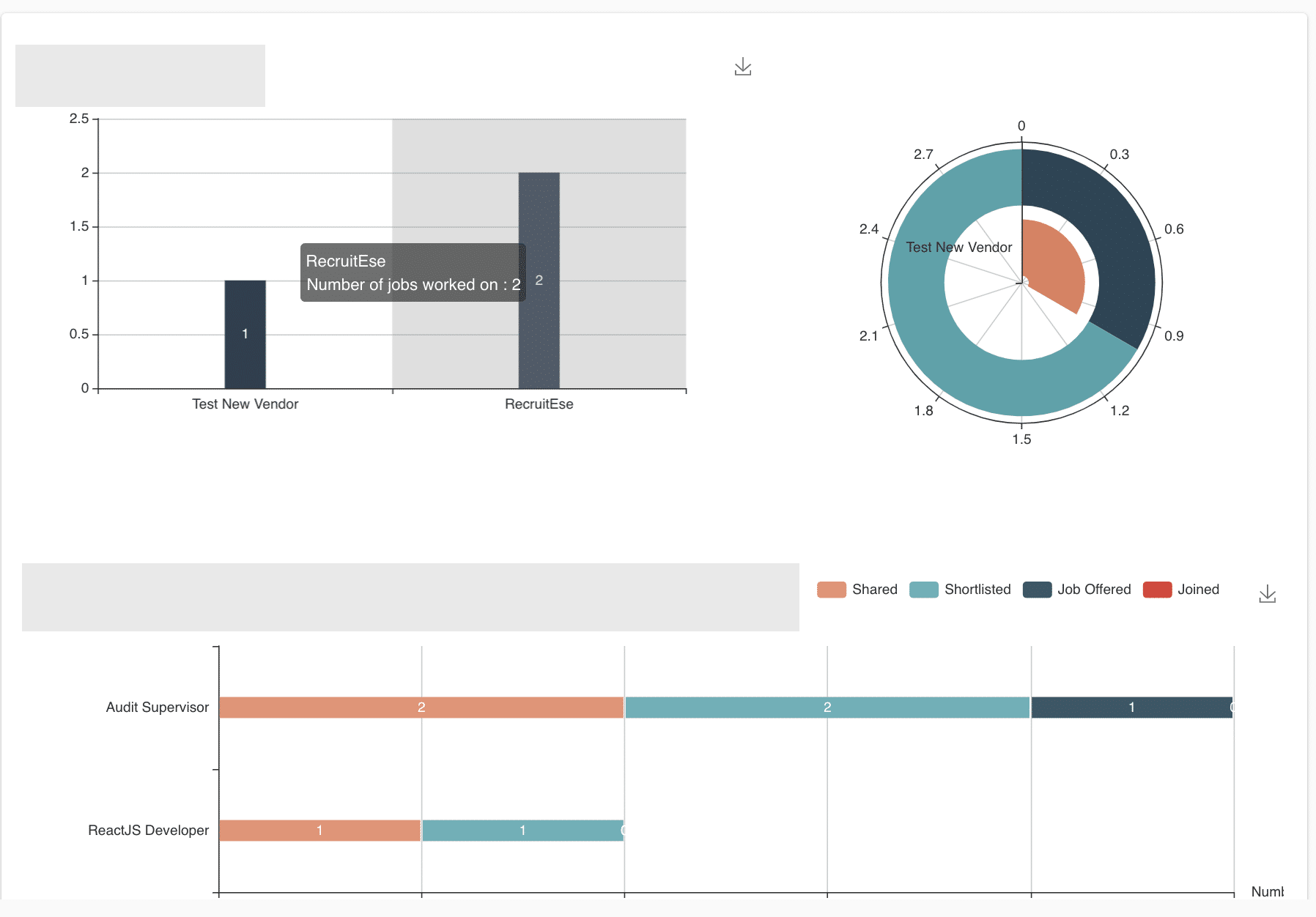 Recruitment analytics - Recruitment metric - vendors summary