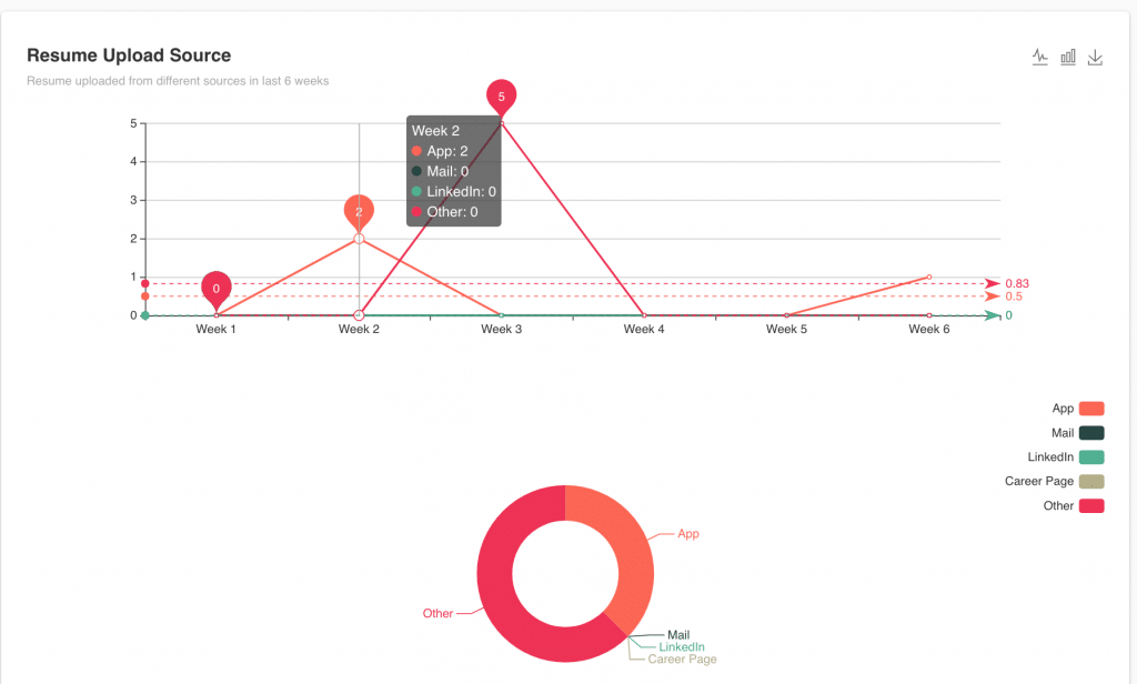Resumer-Sourcing-Channels-1024x616