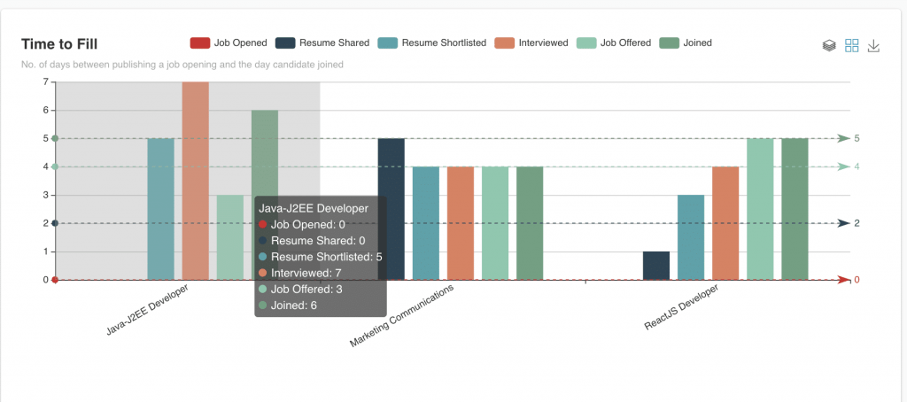 recruitment analytics - recruiting metric Time to fill