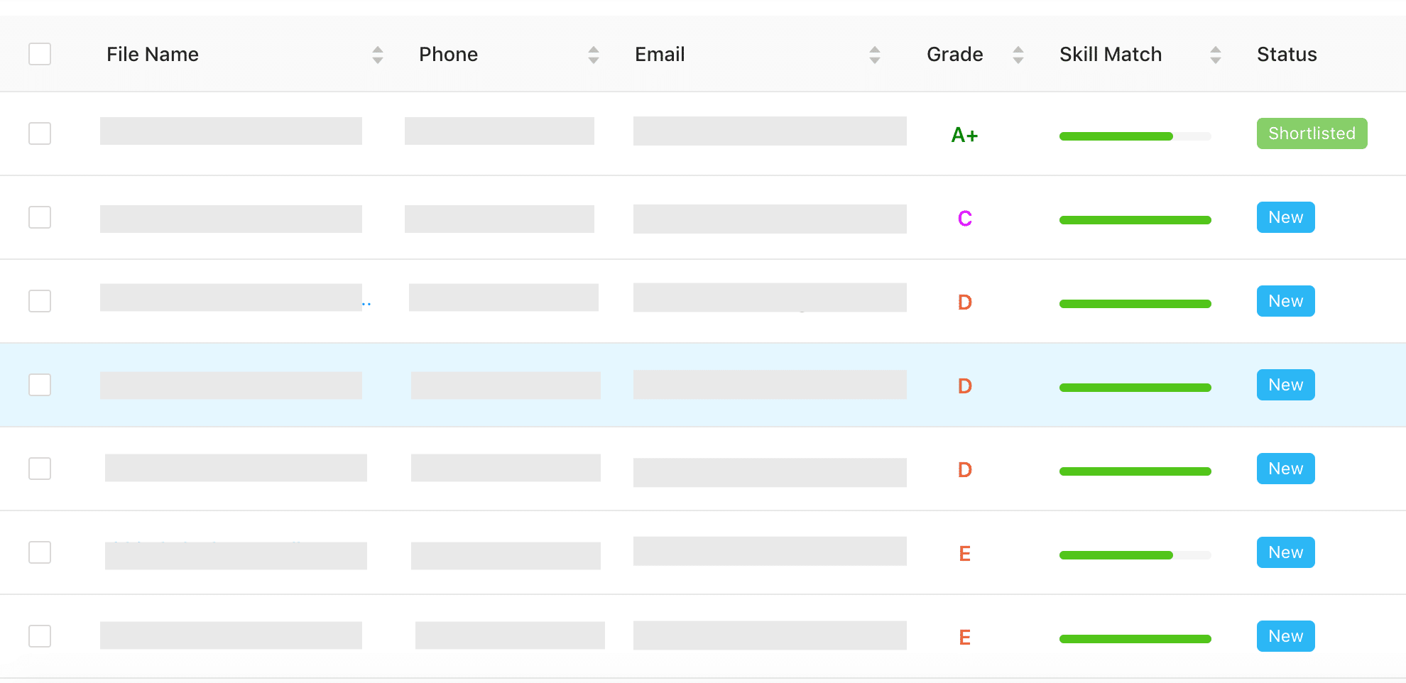 Ai Resume Screening Automated Resume Screening Software Cvviz