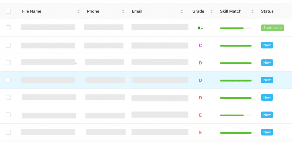cvviz-ranking-1024x498