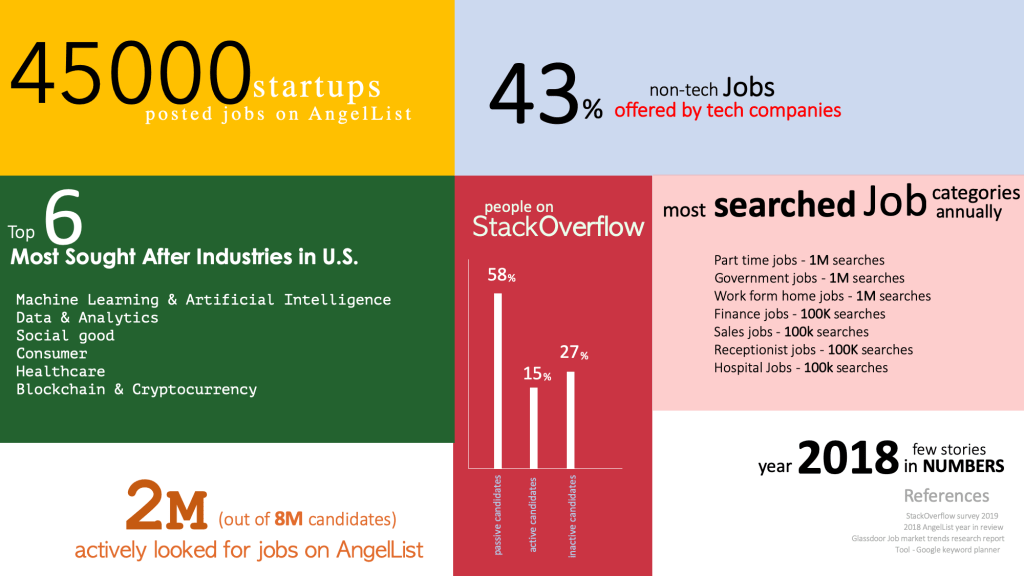 job search trend 2018