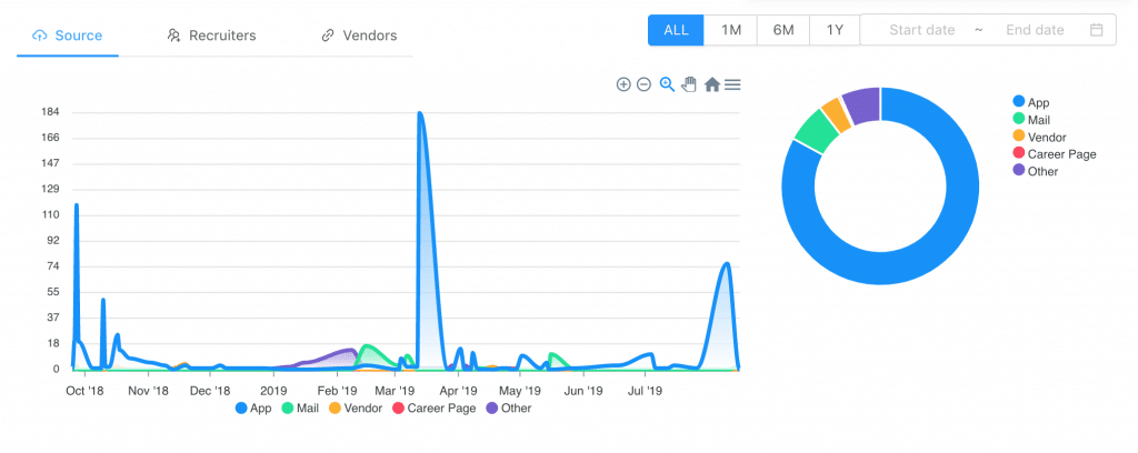 Recruitment Analytics Recruitment Metrics