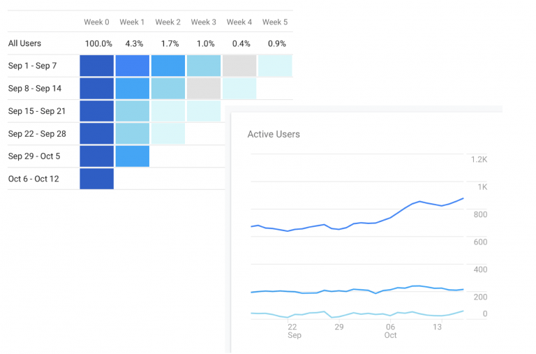 career page metrics analytics