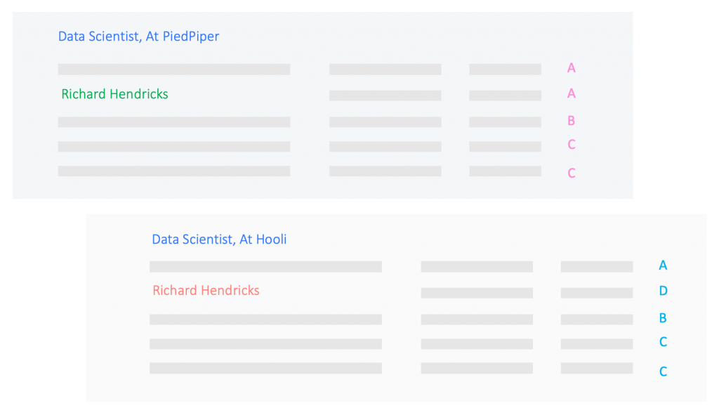 AI Resume Screening Automated Resume Screening Software CVViZ