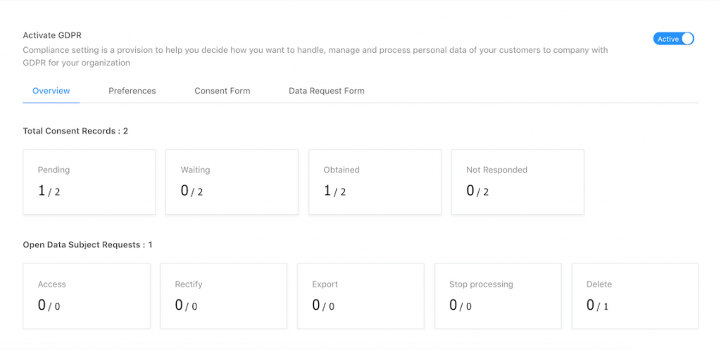 GDPR Compliance toolkit