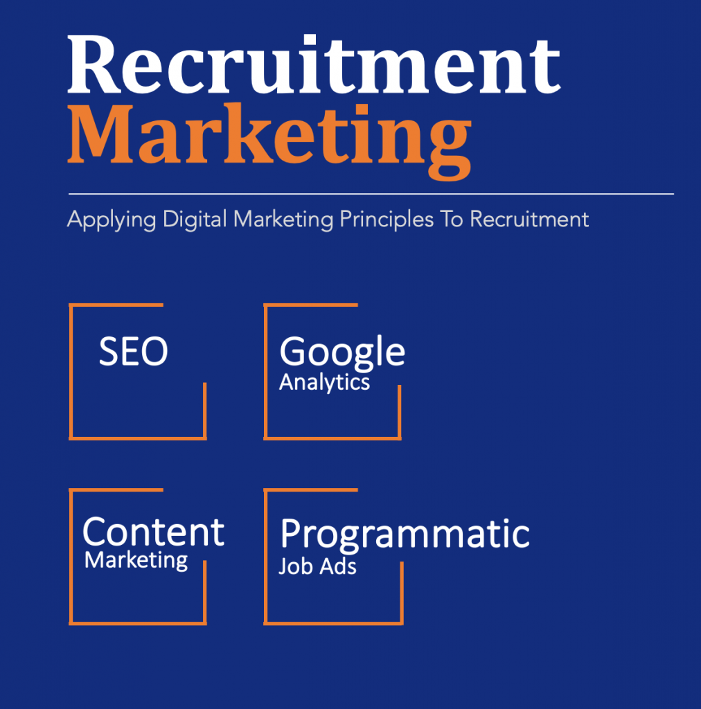 Recruitment Marketing Tools