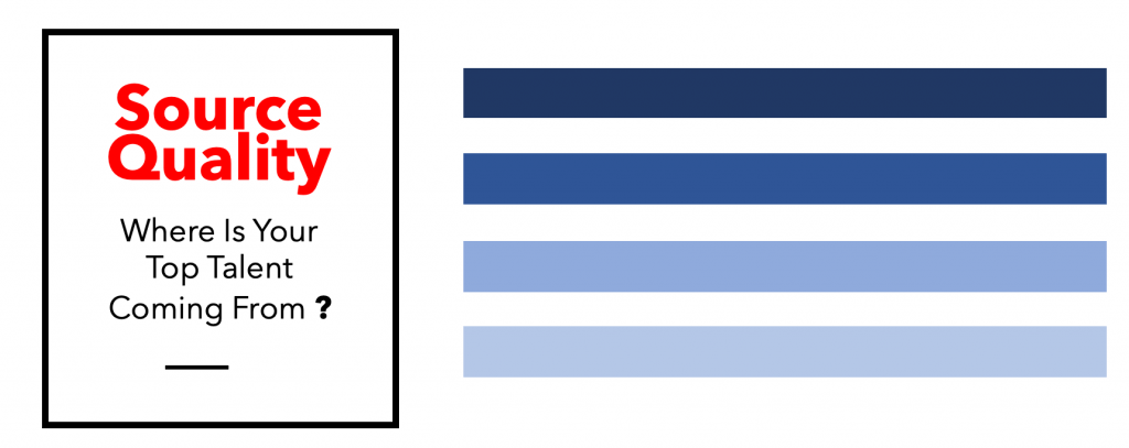 measure source quality or quality of candidate sourcing channel 