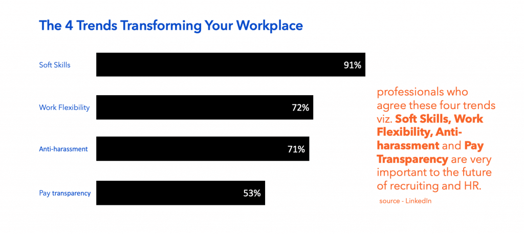 recruitment statistics 2019 company culture trends