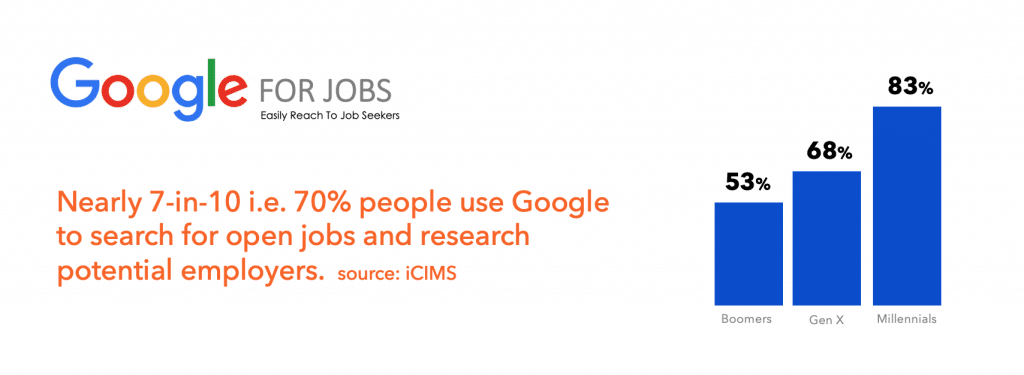 recruitment statistics 2019 google for jobs