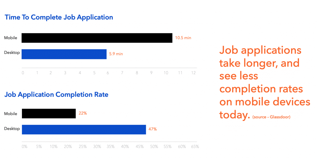 recruitment statistics 2019 mobile desktop job application