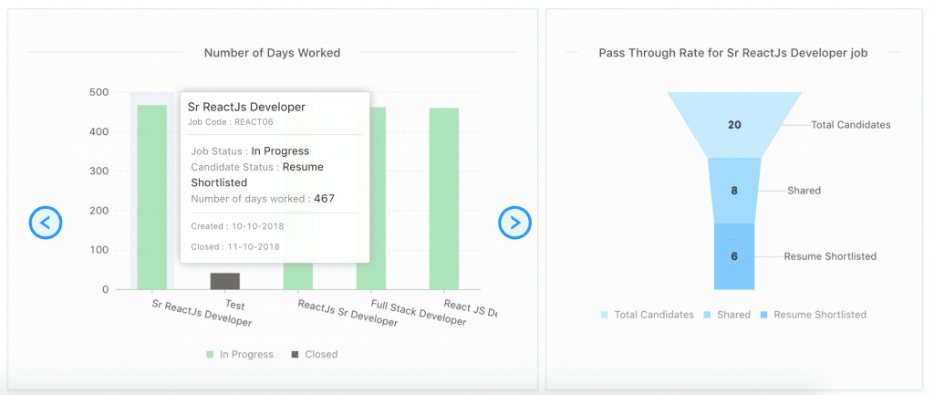 Recruitment Analytics Candidate Pass Through Rate