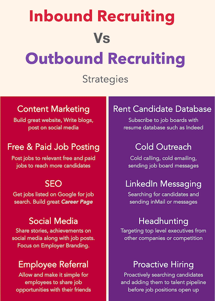 inbound recruiting vs outbound recruiting