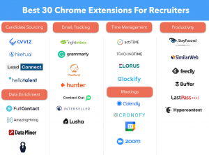 Best Chrome Extensions For Recruiters