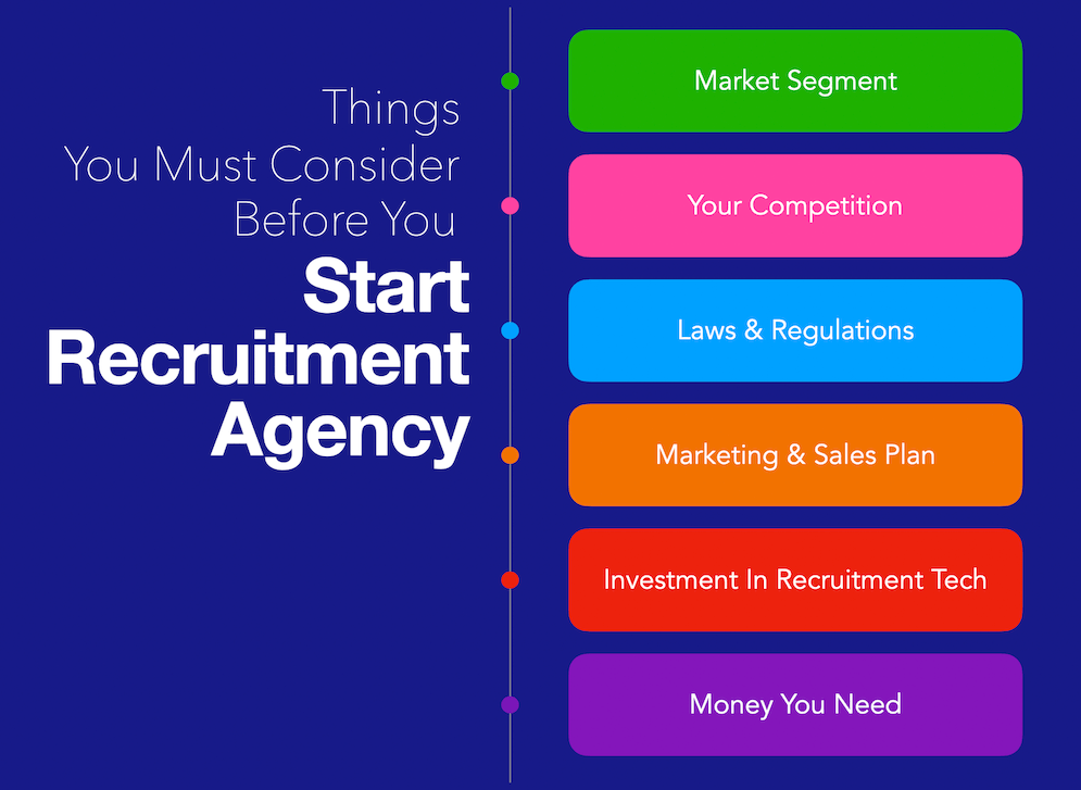 things to consider before you start recruitment agency