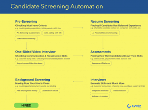 candidate screening process automation