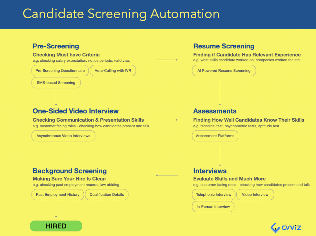 Tips and advice for handling a candidate screening interview