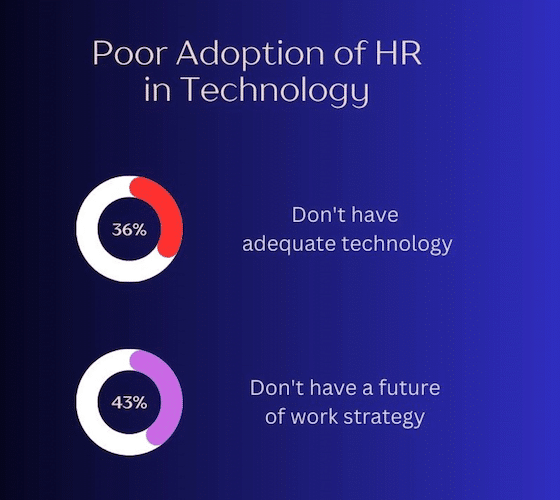 adoption of HR technology 