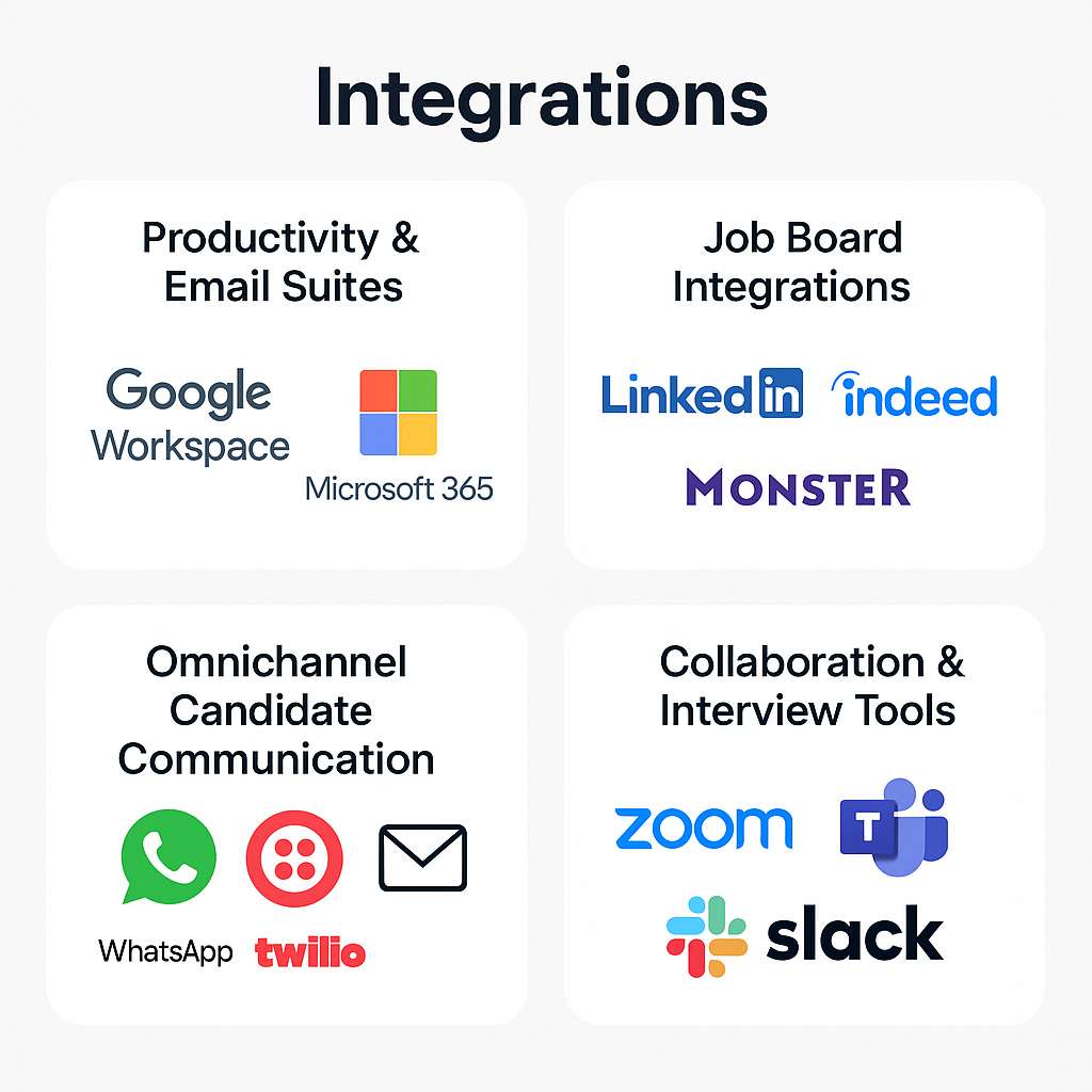 integrate your day to day tools into AI Applicant Tracking System