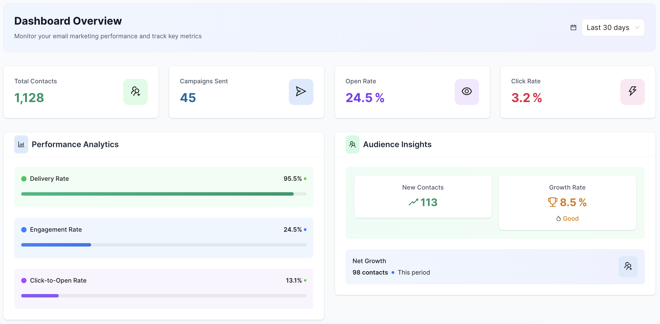 email campaign and email sequencing for recruitment