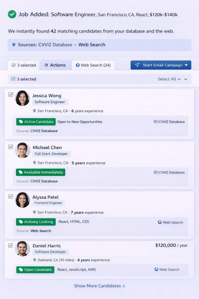 source candidates from various platforms