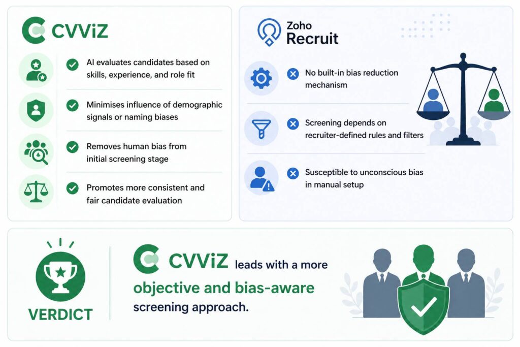 CVViZ helps you reduce bias in the hiring process