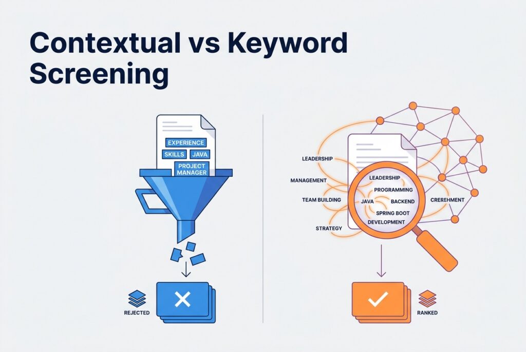 Contextual resume screening vs keyword matching