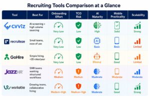 Zoho recruit alternative for SMBs