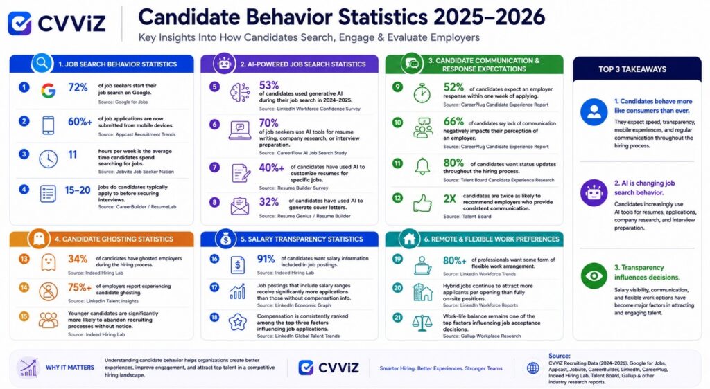 candidate behavior statistics 2025-26