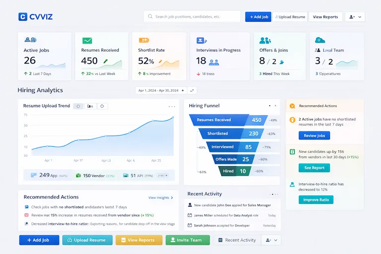 CVViZ recruiting dashboard with jobs, applicants and hiring activity